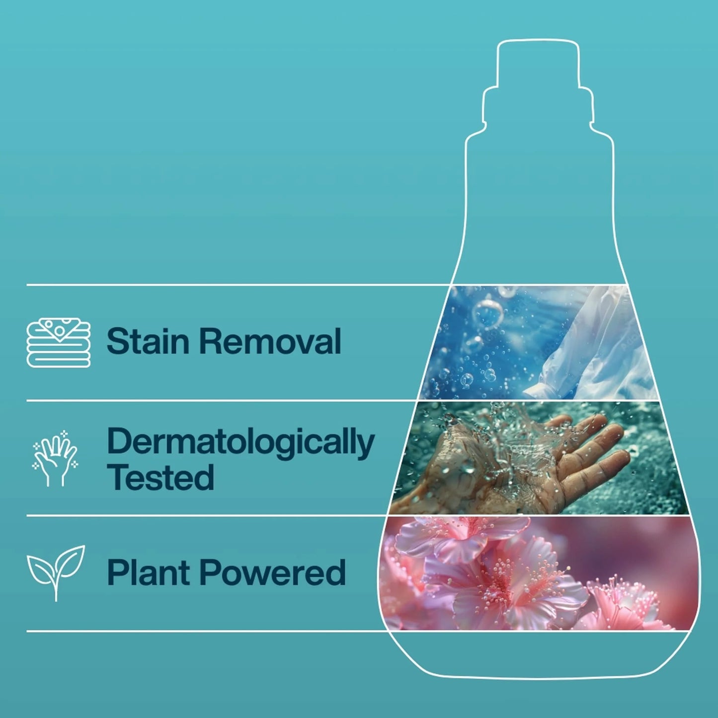 Non Bio Concentrated Laundry Liquid by INEOS