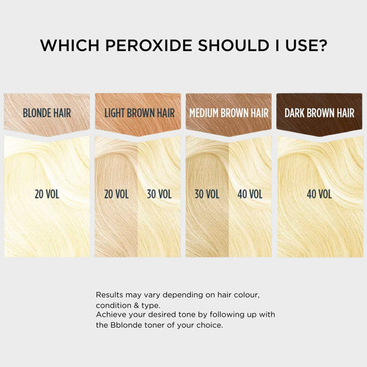 Bblonde Maximum Cream Peroxide 40 Vol by JEROME RUSSELL