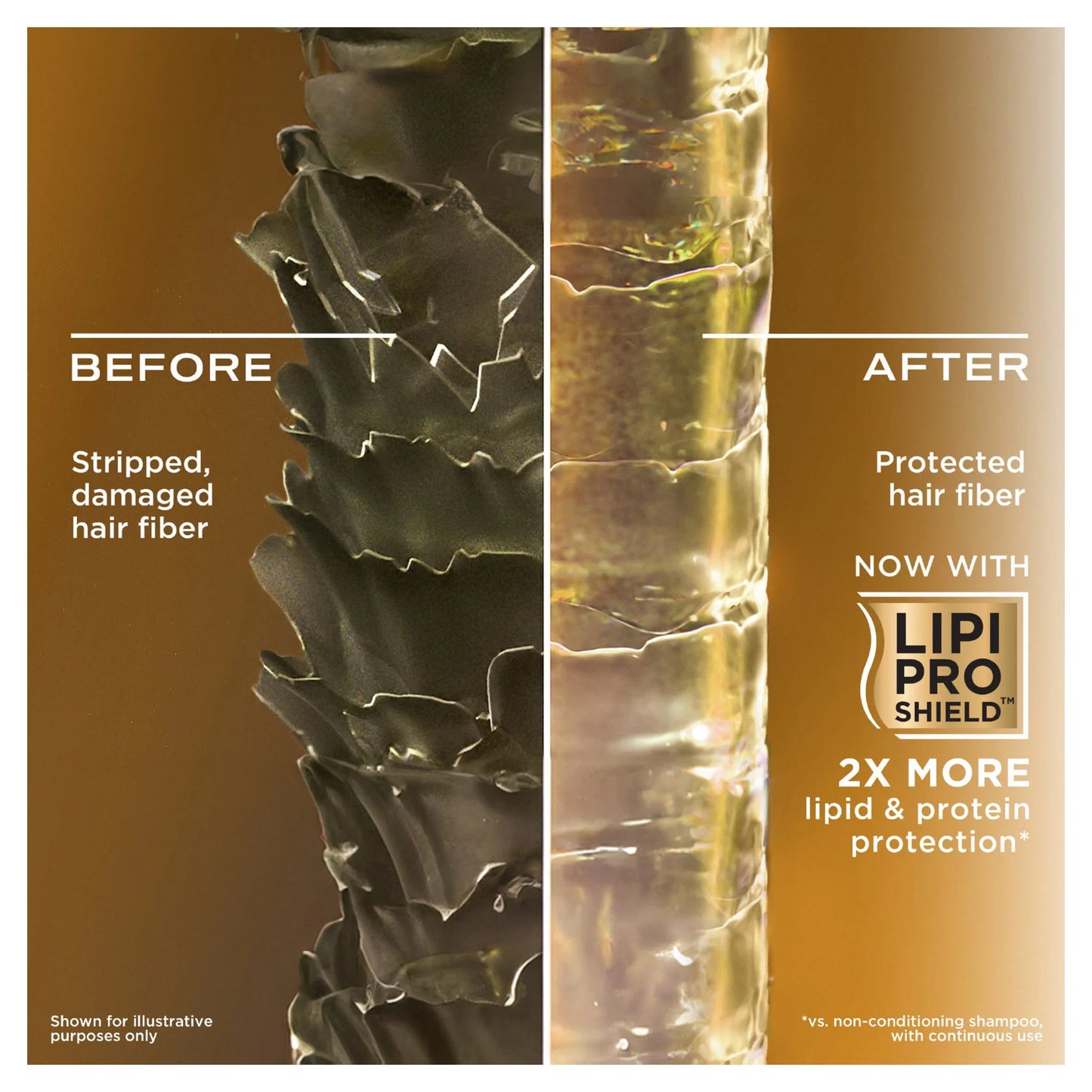 Brazilian Keratin Smooth Shampoo For Dry by OGX