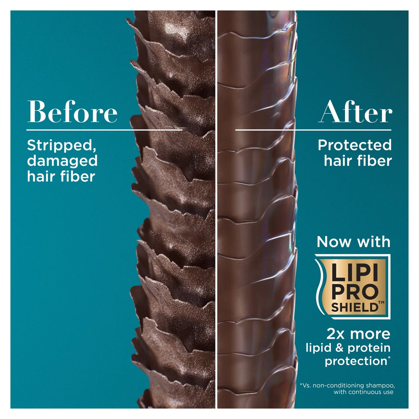 Thick & Full + Biotin & Collagen by OGX