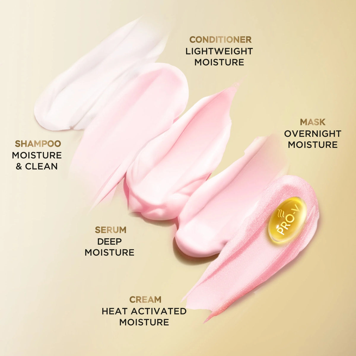 Moisture Recharge Heat & Glow Leave by PANTENE