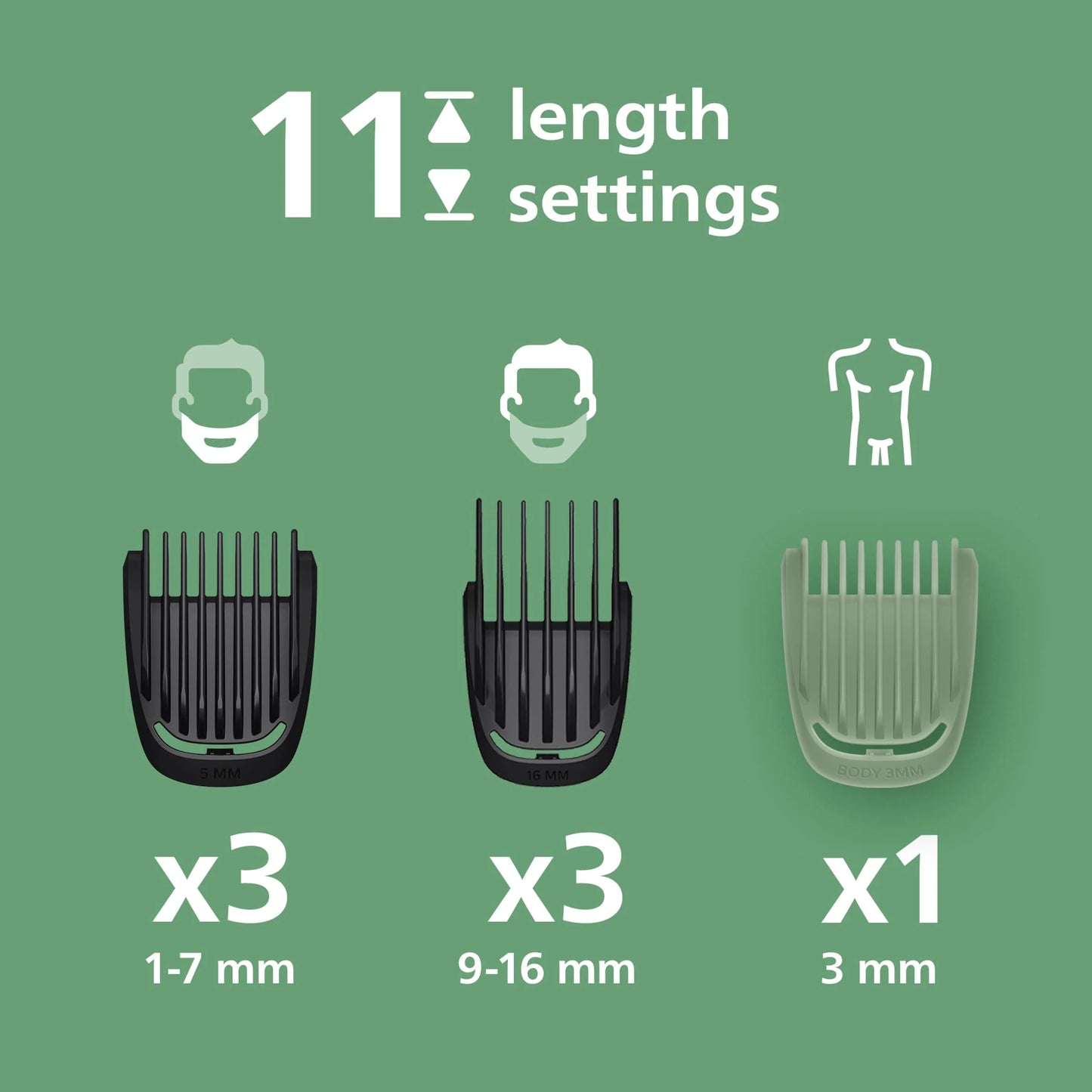 5000 Series All-in-one, 10-in-1 by PHILIPS