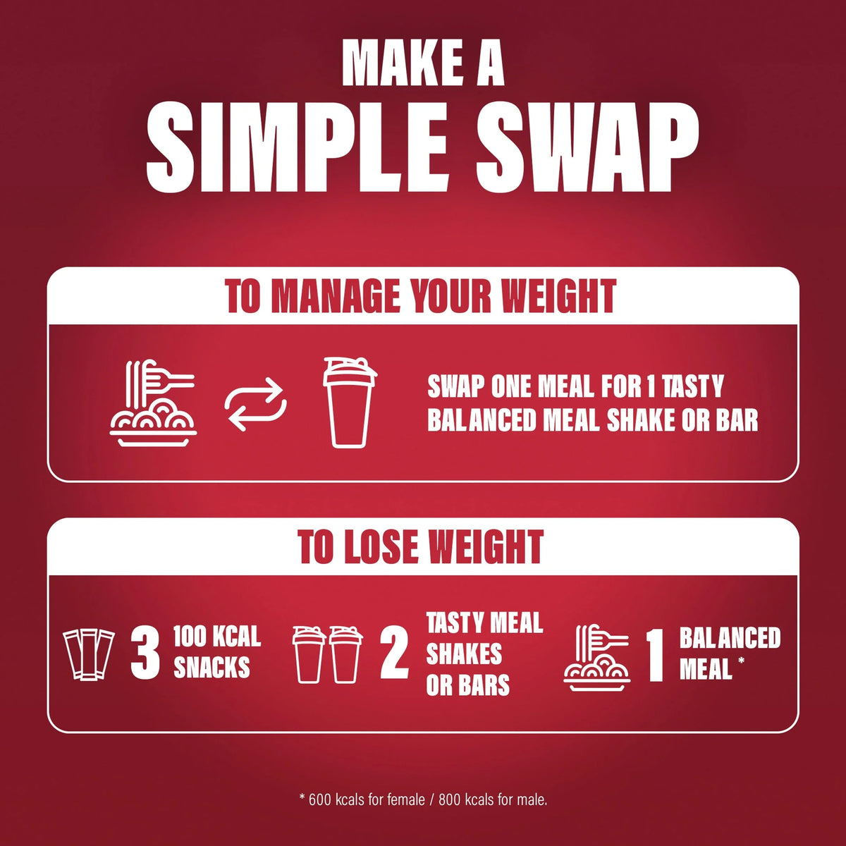 Meal Replacement Shake Powder - by SLIMFAST