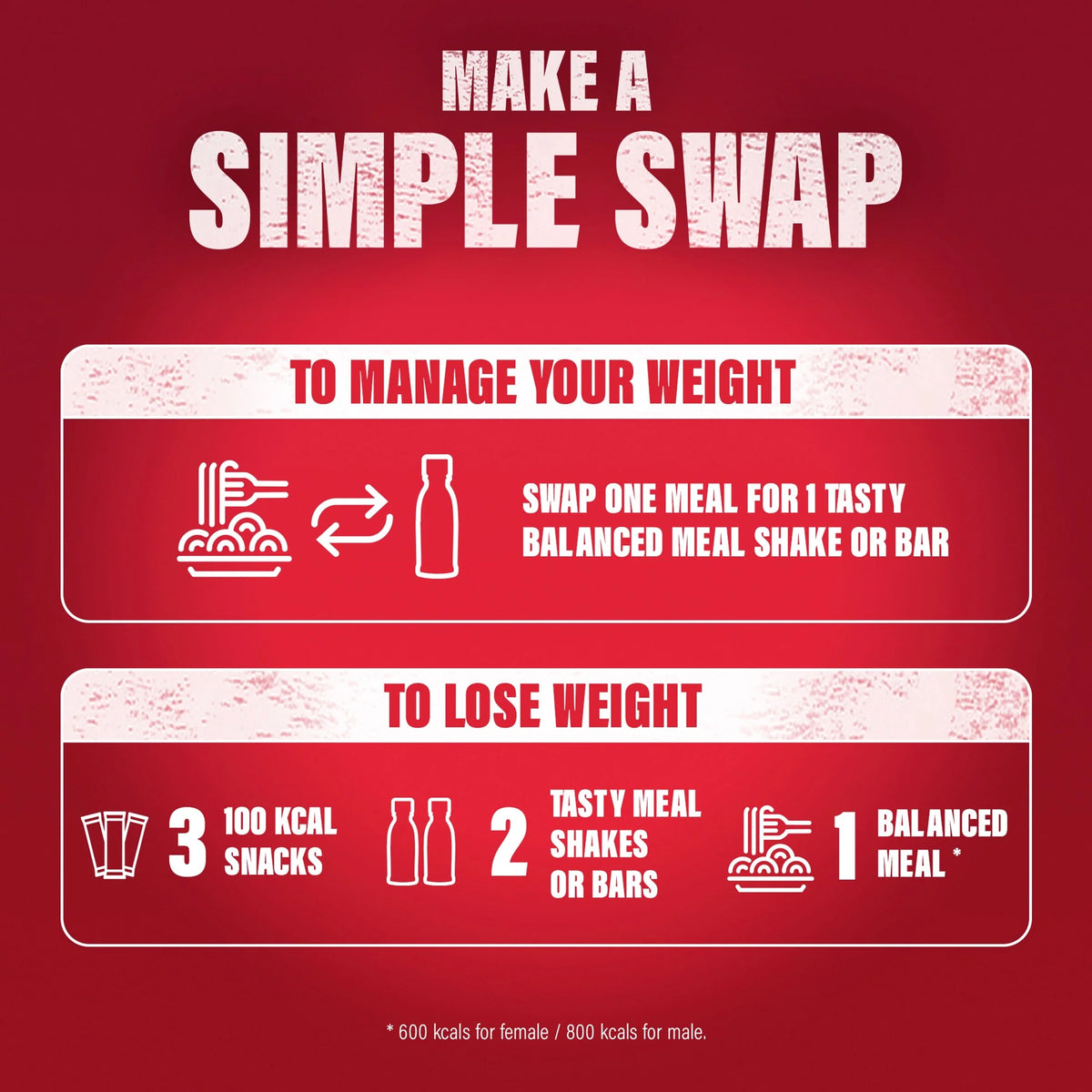 Meal Replacement Shake - Raspberry & by SLIMFAST