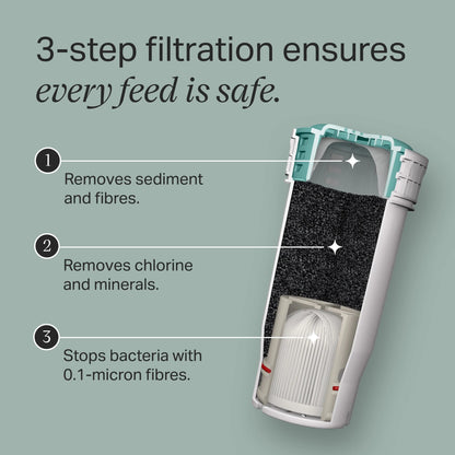 Perfect Prepared Filter by tommee tippee