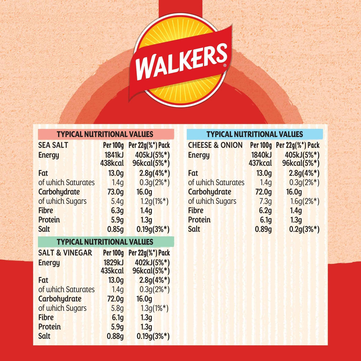 Variety Multipack Crisps 6x22g by WALKERS BAKED