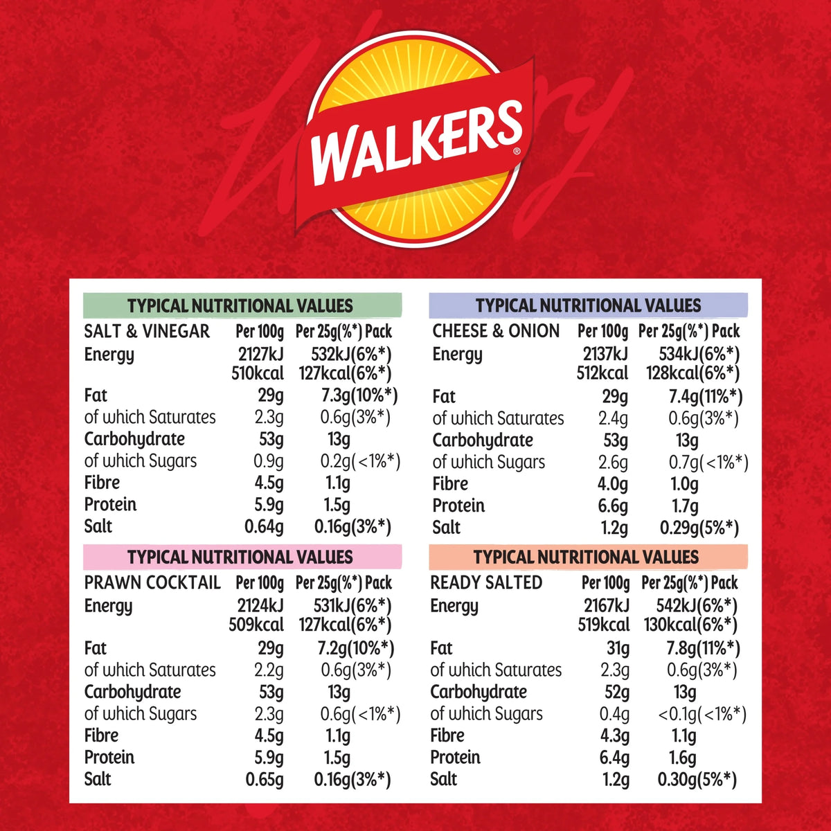 Variety Multipack Crisps 14x25g by WALKERS